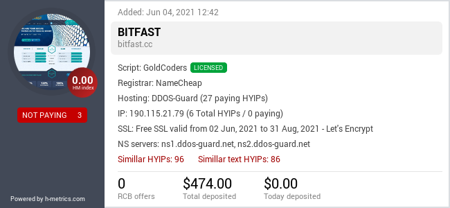 HYIPLogs.com widget for bitfast.cc