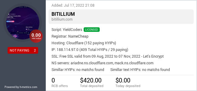 HYIPLogs.com widget for bitillium.com