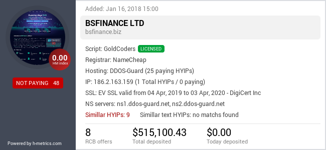 HYIPLogs.com widget for bsfinance.biz