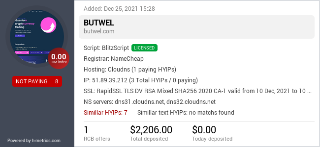 HYIPLogs.com widget for butwel.com