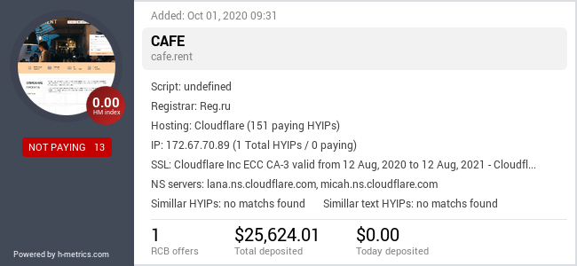 HYIPLogs.com widget for cafe.rent