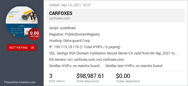 HYIPLogs.com widget for carfoxes.com