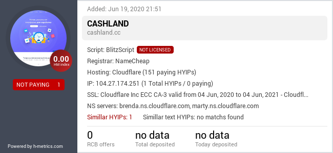 HYIPLogs.com widget for cashland.cc