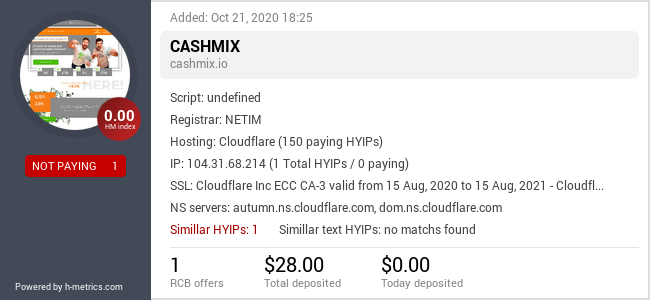 HYIPLogs.com widget for cashmix.io