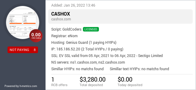HYIPLogs.com widget for cashox.com