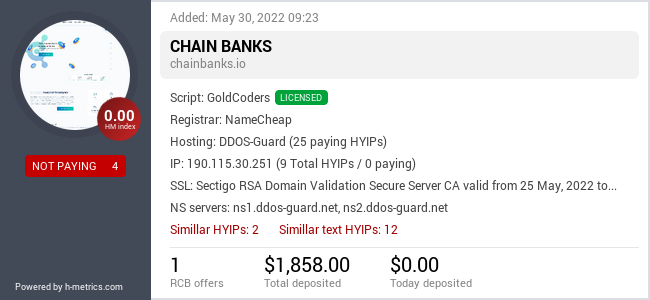 HYIPLogs.com widget for chainbanks.io