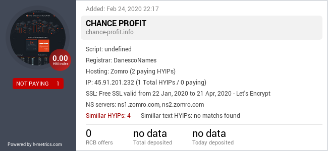 HYIPLogs.com widget for chance-profit.info