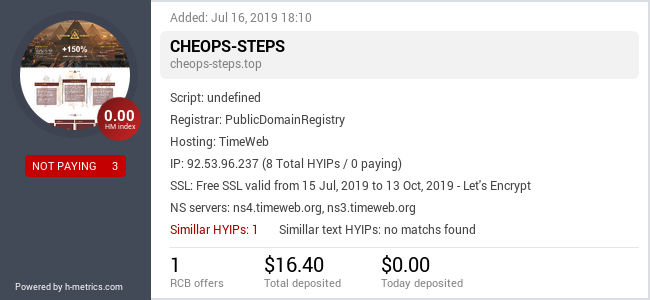 HYIPLogs.com widget for cheops-steps.top