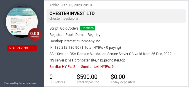 Onic.top info about chesterinvest.com