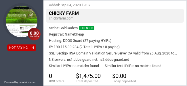 HYIPLogs.com widget for chickyfarm.com