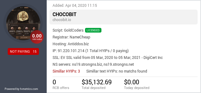 HYIPLogs.com widget for chocobit.io