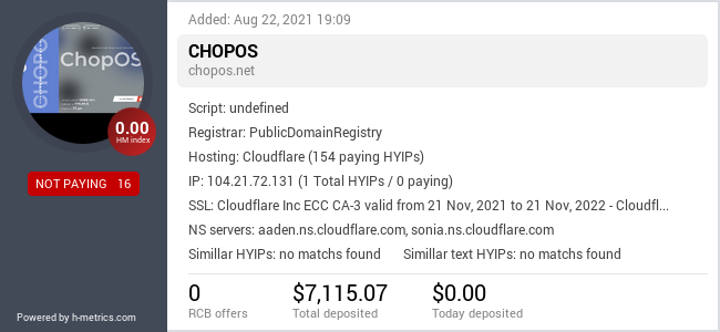 HYIPLogs.com widget for chopos.net