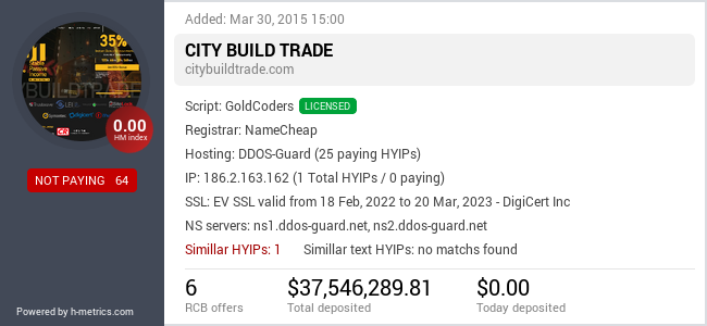 Onic.top info about citybuildtrade.com