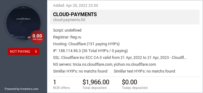 HYIPLogs.com widget for cloud-payments.ltd