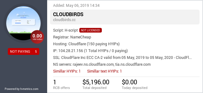 HYIPLogs.com widget for cloudbirds.cc