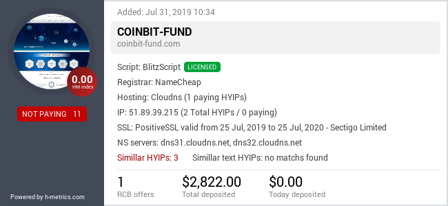 HYIPLogs.com widget for coinbit-fund.com