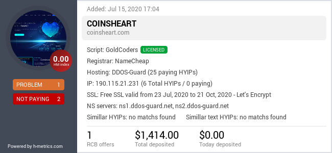 HYIPLogs.com widget for coinsheart.com