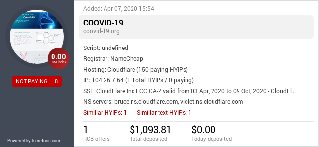 HYIPLogs.com widget for coovid-19.org
