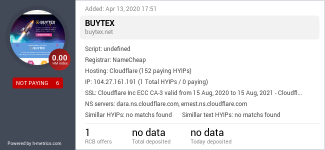 HYIPLogs.com widget for cp.buytex.net