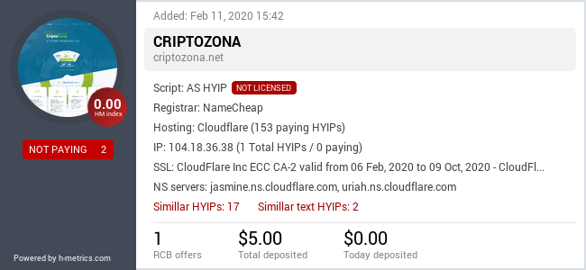 HYIPLogs.com widget for criptozona.net