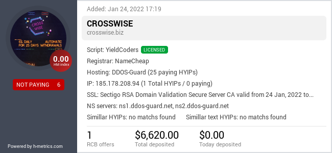 HYIPLogs.com widget for crosswise.biz