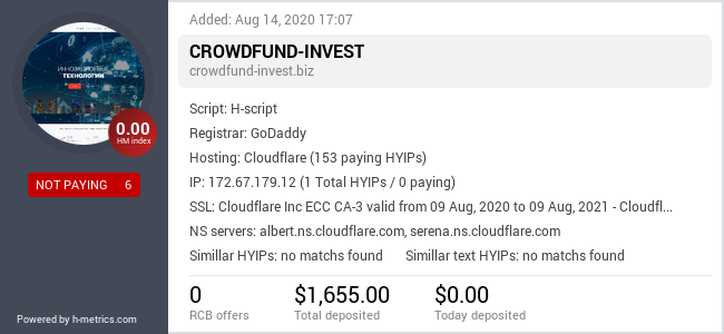 HYIPLogs.com widget for crowdfund-invest.biz