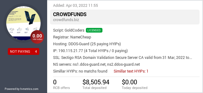 HYIPLogs.com widget for crowdfunds.biz