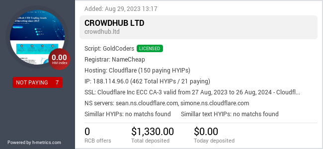 Onic.top info about crowdhub.ltd