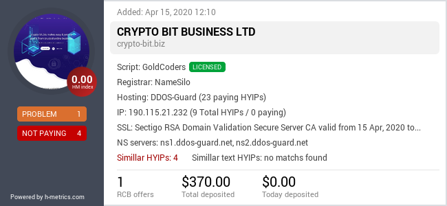 Onic.top info about crypto-bit.biz