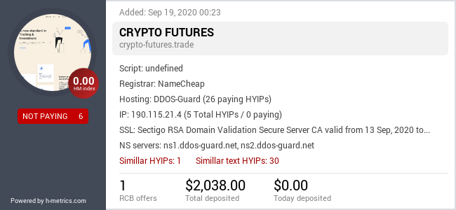 HYIPLogs.com widget for crypto-futures.trade