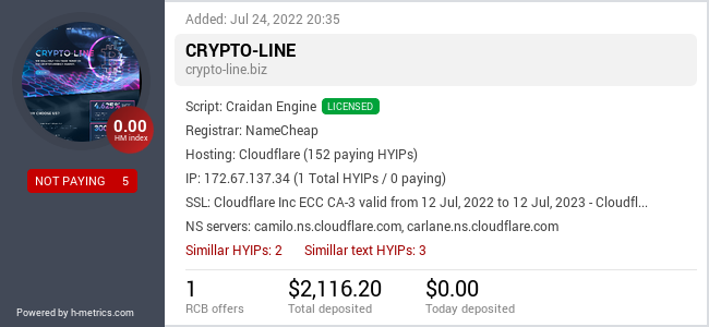 HYIPLogs.com widget for crypto-line.biz