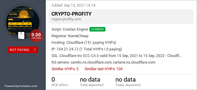 HYIPLogs.com widget for crypto-profity.com