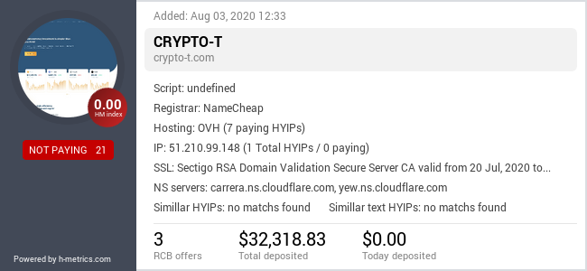 HYIPLogs.com widget for crypto-t.com