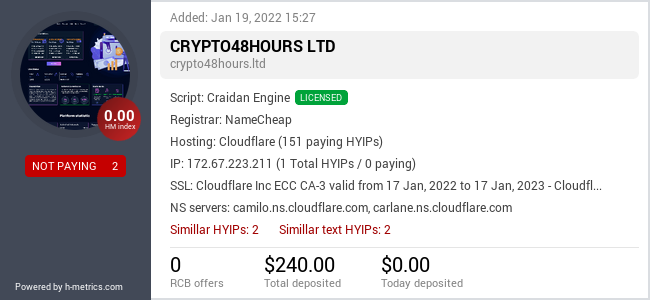 HYIPLogs.com widget for crypto48hours.ltd