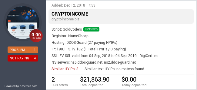 HYIPLogs.com widget for cryptoincome.biz