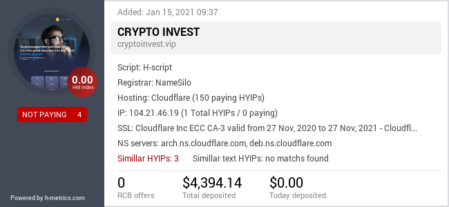 HYIPLogs.com widget for cryptoinvest.vip