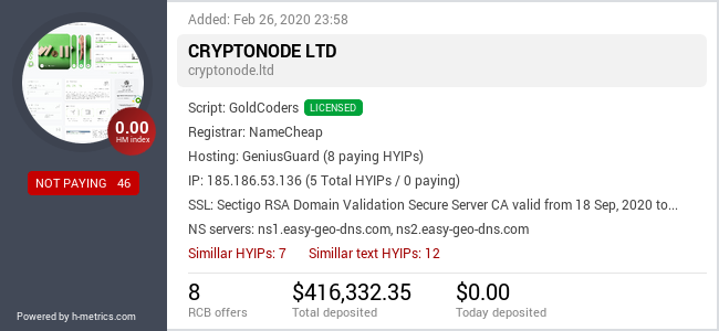 HYIPLogs.com widget for cryptonode.ltd