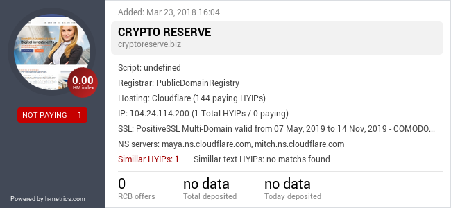 Onic.top info about cryptoreserve.biz
