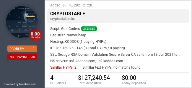 HYIPLogs.com widget for cryptostable.biz