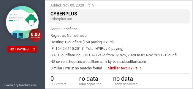 HYIPLogs.com widget for cyberplus.pro