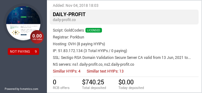 HYIPLogs.com widget for daily-profit.co