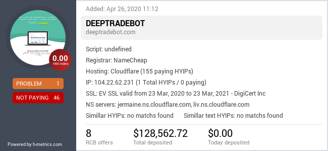 Widget HYIPLogs.com pour deeptradebot.com