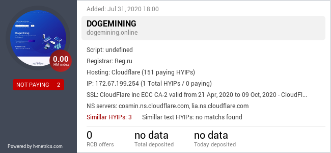 HYIPLogs.com widget for dogemining.online