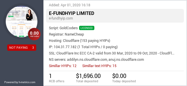 Onic.top info about e-fundhyip.com