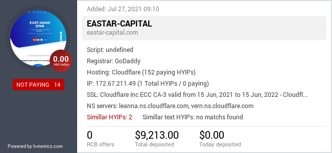 HYIPLogs.com widget for eastar-capital.com