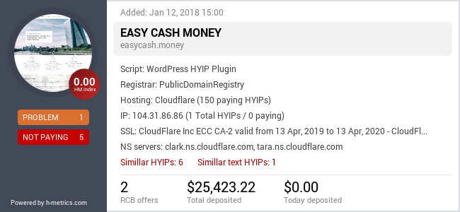 HYIPLogs.com widget for easycash.money