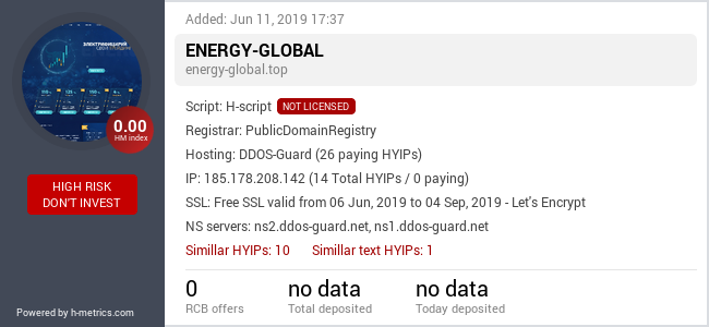 HYIPLogs.com widget for energy-global.top