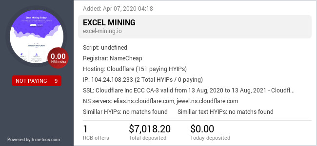 HYIPLogs.com widget for excel-mining.io