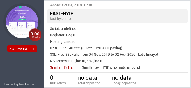 HYIPLogs.com widget for fast-hyip.info