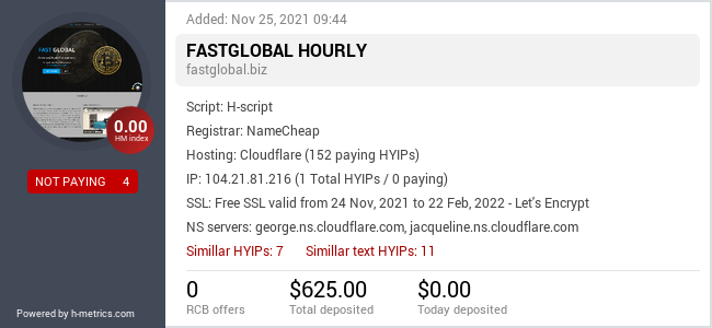 HYIPLogs.com widget for fastglobal.biz